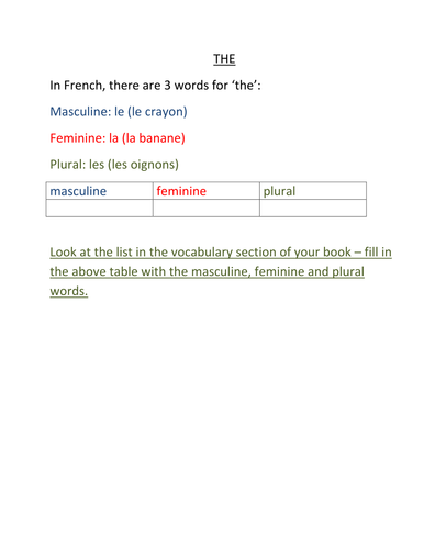 'the' in French