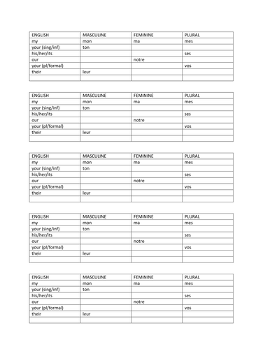 Possessive adjectives