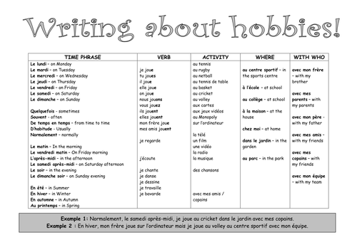 Writing about hobbies helpsheet