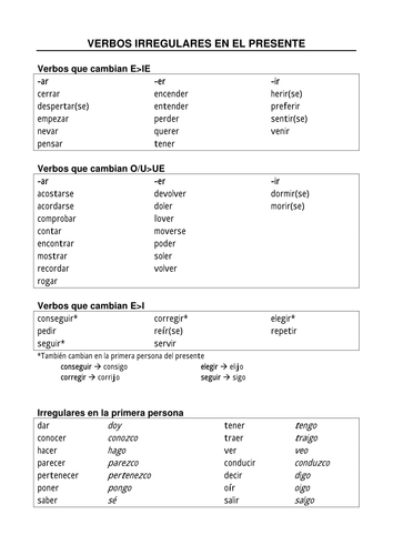 El Presente Irregular