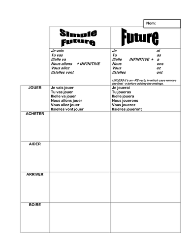 Simple Future and Future tenses