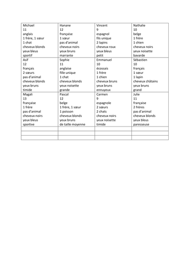 Descriptions for pairwork