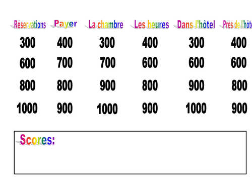 Quiz on hotels