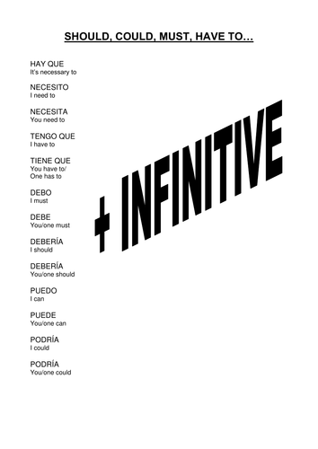 Poder; deber; necesitar; tener que etc