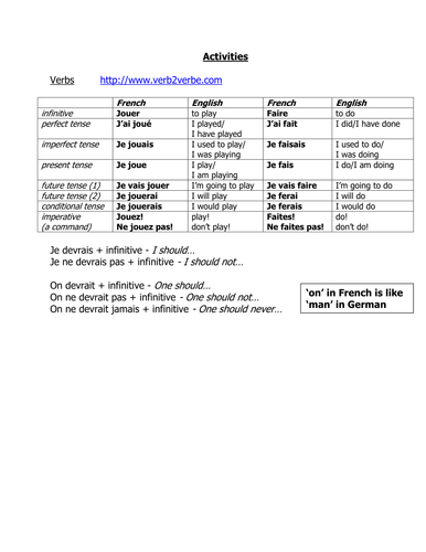 Vocab sheet of key verbs for discussing hobbies