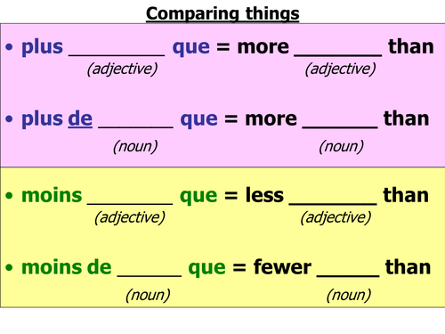 Comparatives - on health topic