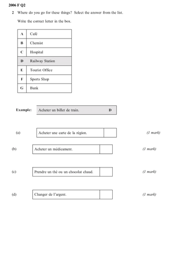 Past paper questions - town & directions