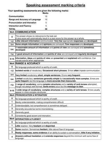 Speaking & writing mark schemes