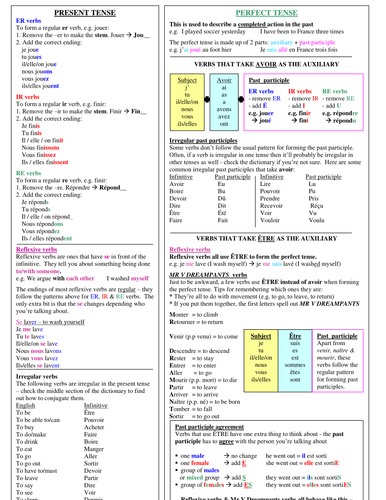 Verbs helpsheets
