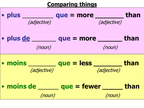 Comparatives & superlatives - describing region