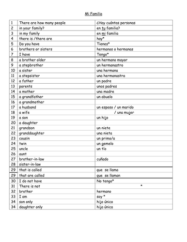 my family vocabulary sheet teaching resources