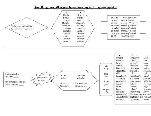 Vocab sheet - describing clothes