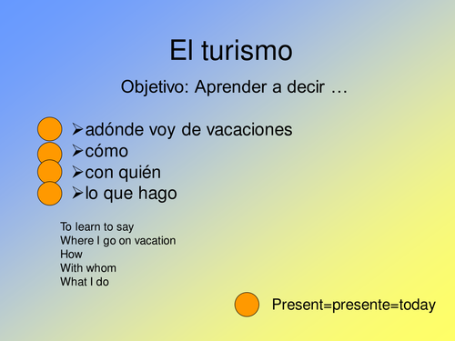 Las vacaciones/the weather/presente/pasado