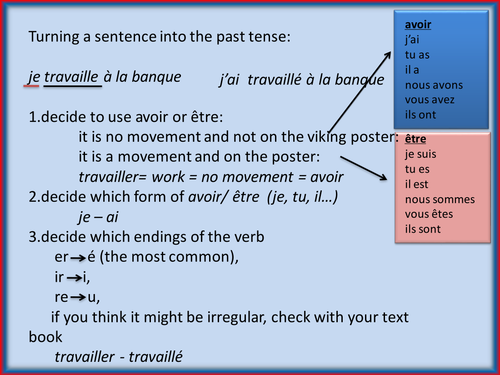 Steps to the past tense