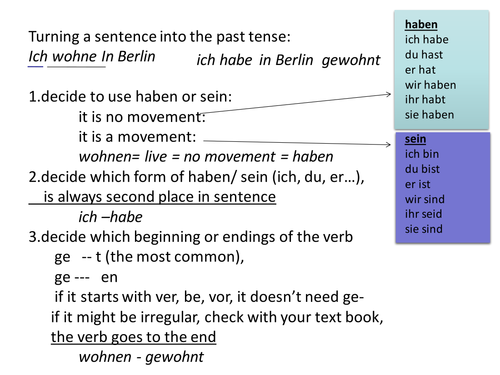 Past Tense Steps In German Teaching Resources