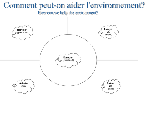 Environment reading & writing tasks