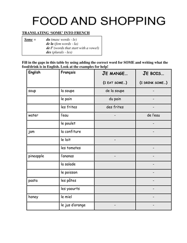 Explanation & activities to practise du/de la/des