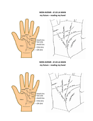 Palm reading - future tense in French