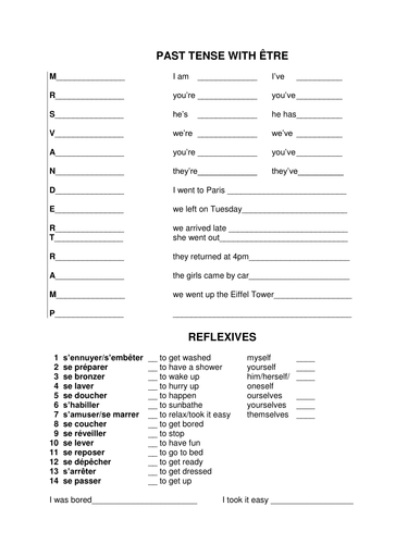 Perfect Tense with être in French