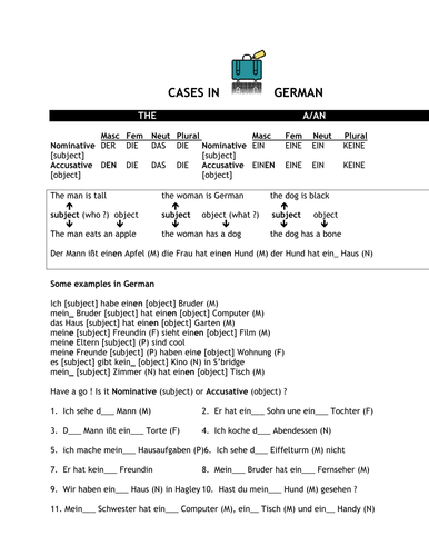 Nominative; accusative & dative cases in German