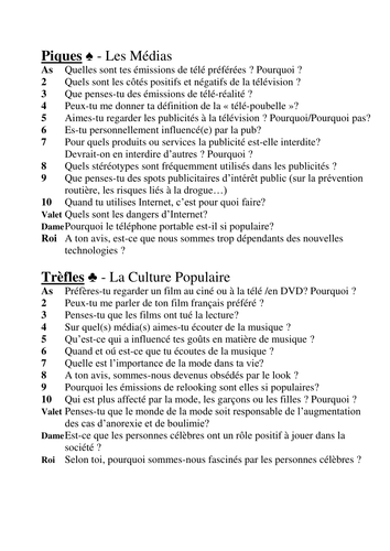 Preparation for speaking test