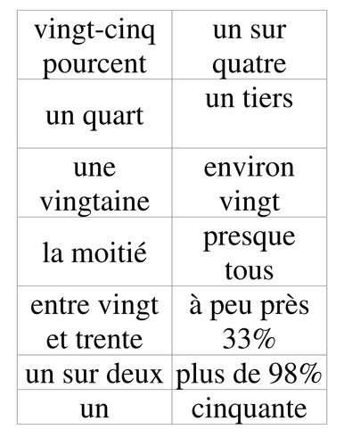 Phrases for giving statistics