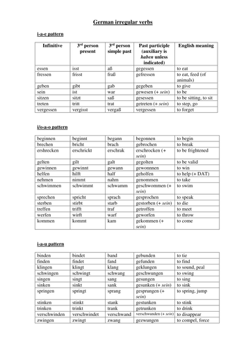 German irregular verbs in families | Teaching Resources