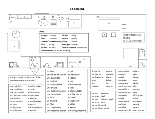 La cuisine - the kitchen