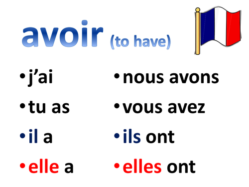 French/Spanish verbs display