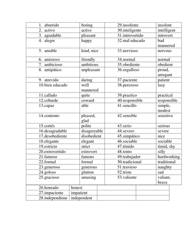 My family; how I get on with them