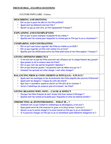 testple oral questions