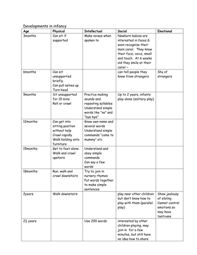 Health and Social Care developments at different life stages