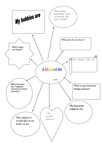 All about me