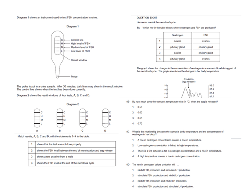 GCSE Core Science Revision Materials for menstrual cycle ...