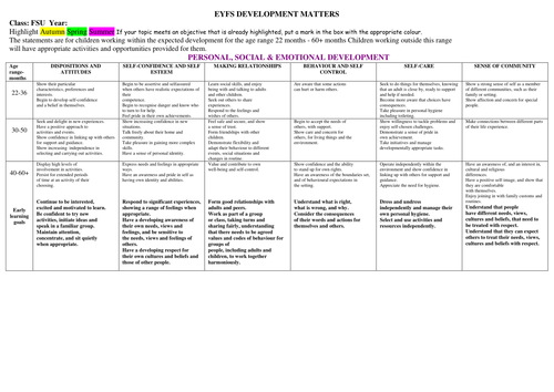 Pre School Development Matters Coverage Teaching Resources
