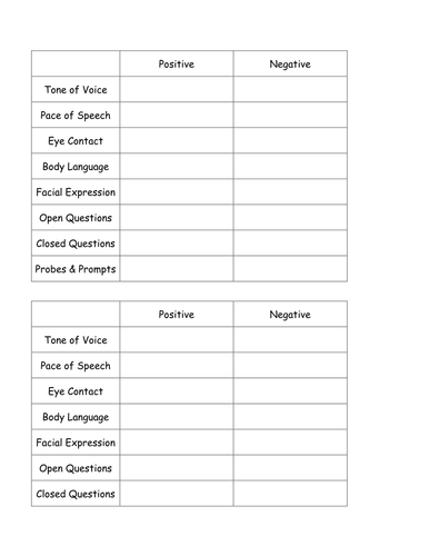 Grid - Effective and Ineffective Communication