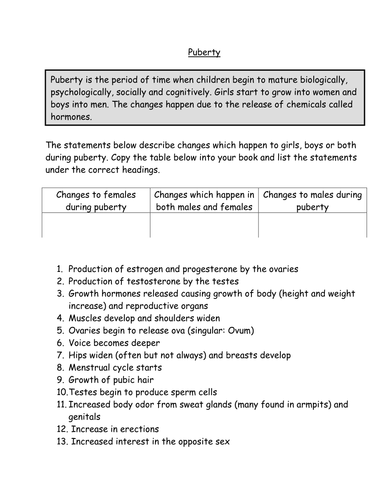 puberty by hamiltontrust teaching resources tes