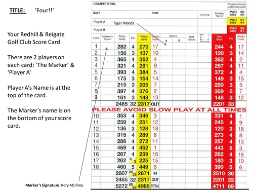 Negative Numbers using Golf