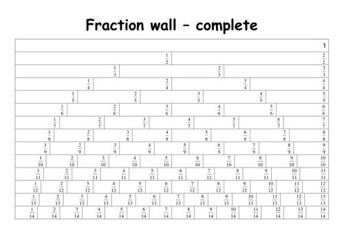 strips printable fraction strips primaryteacheruk Fraction Teaching Tes by Resources strips printable fraction strips primaryteacheruk Fraction Teaching Tes by Resources