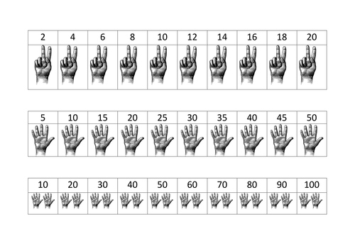 Counting in 2s; 5s and 10s Using Fingers