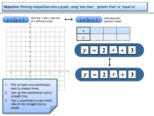 Inequalities