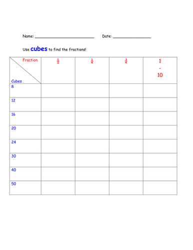 Finding fractions of a number