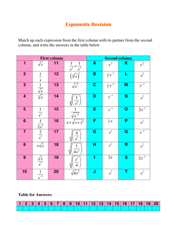 Exponent Rules