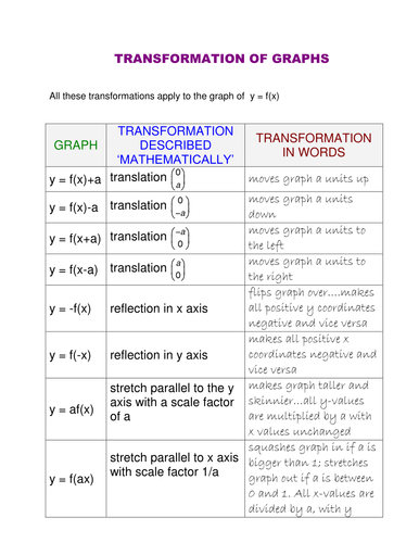 Transformations of curves