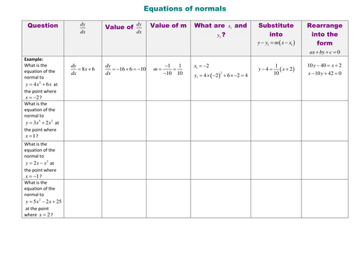 Tangents and Normals