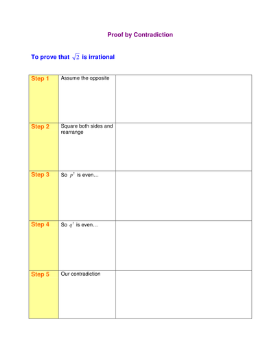 Types of proof and disproof