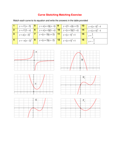 Curve sketching