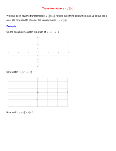 Modulus Function