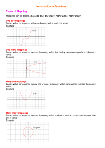 Introduction to functions