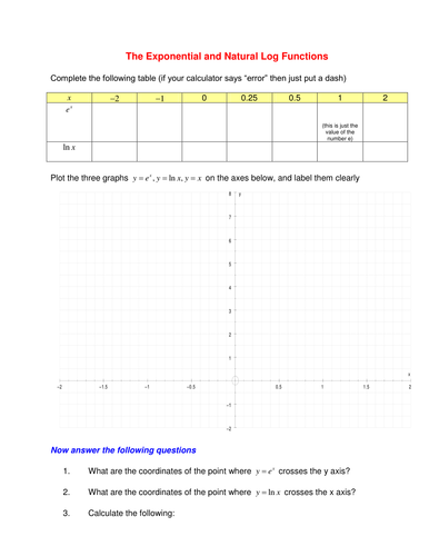 Exponential and natural log functions